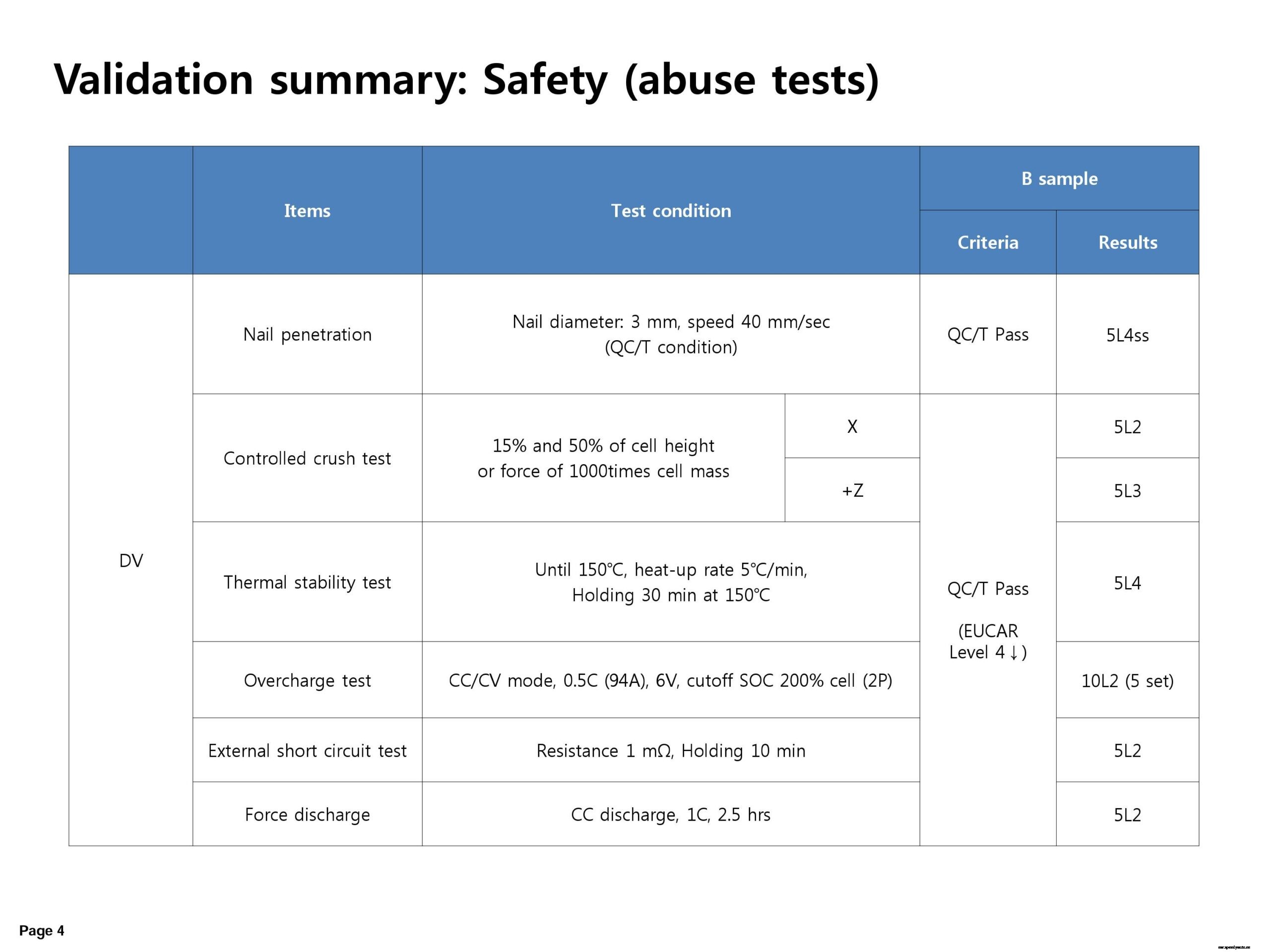 Samsung SDI 94 Ah battery cell full specifications