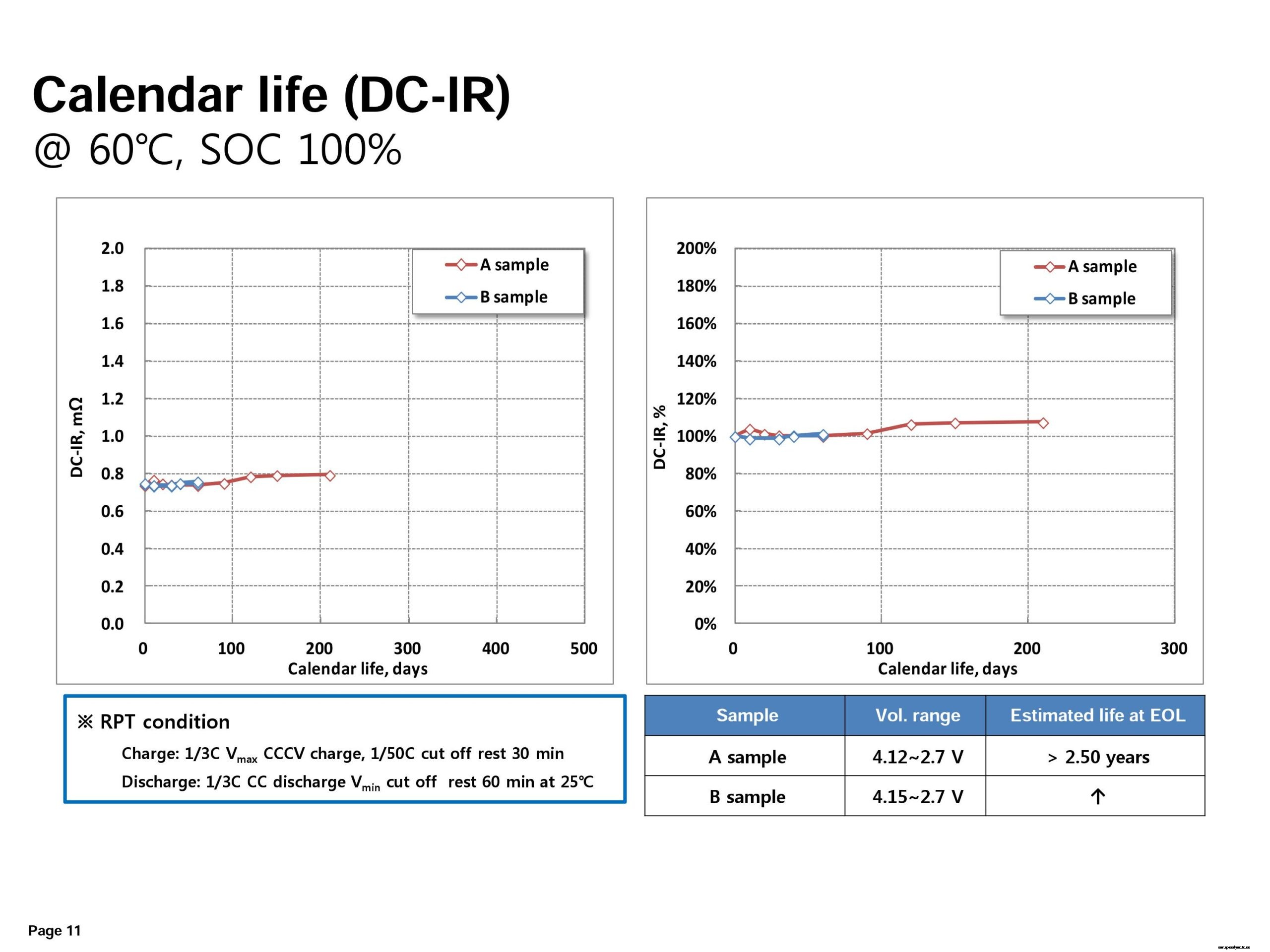 Samsung SDI 94 Ah battery cell full specifications