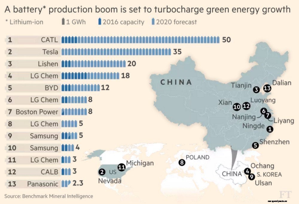 BYD expects to start mass-producing NCM 811 batteries next year