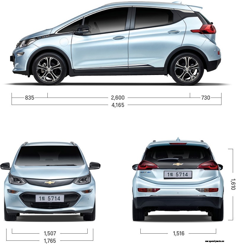 Chevrolet Bolt EV vs. Hyundai KONA Electric