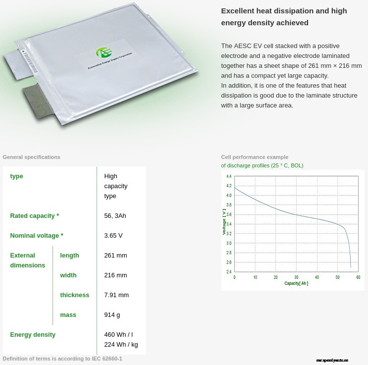 ENERZ NCM 811 battery cells to be available next year
