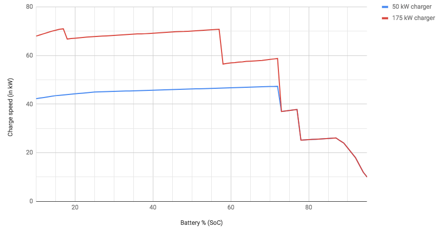 Hyundai Kona Electric gets EPA ratings