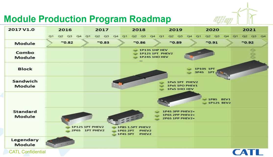 CATL expects to introduce NCM 811 battery cells next year