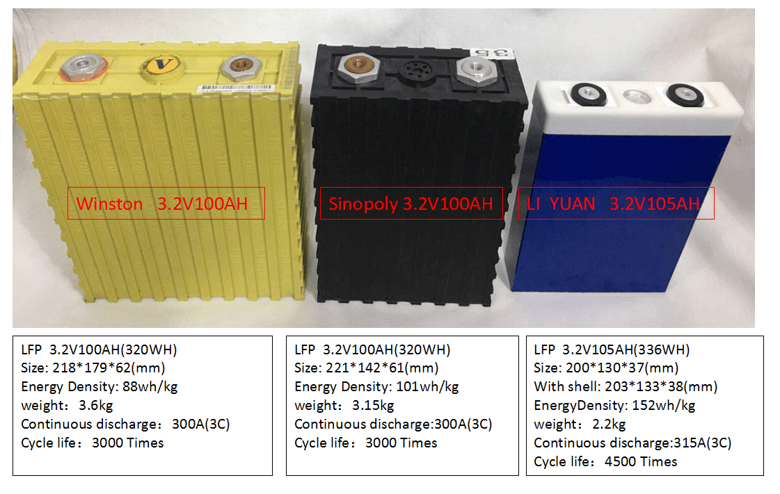 LIYUAN advanced prismatic battery cells