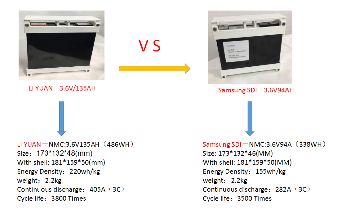 LIYUAN advanced prismatic battery cells