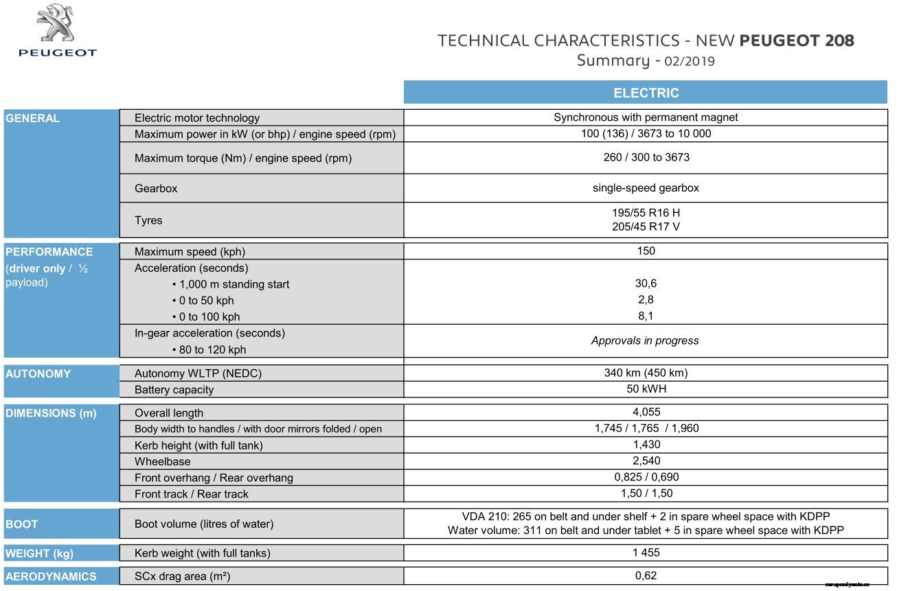 PEUGEOT e-208 official specs