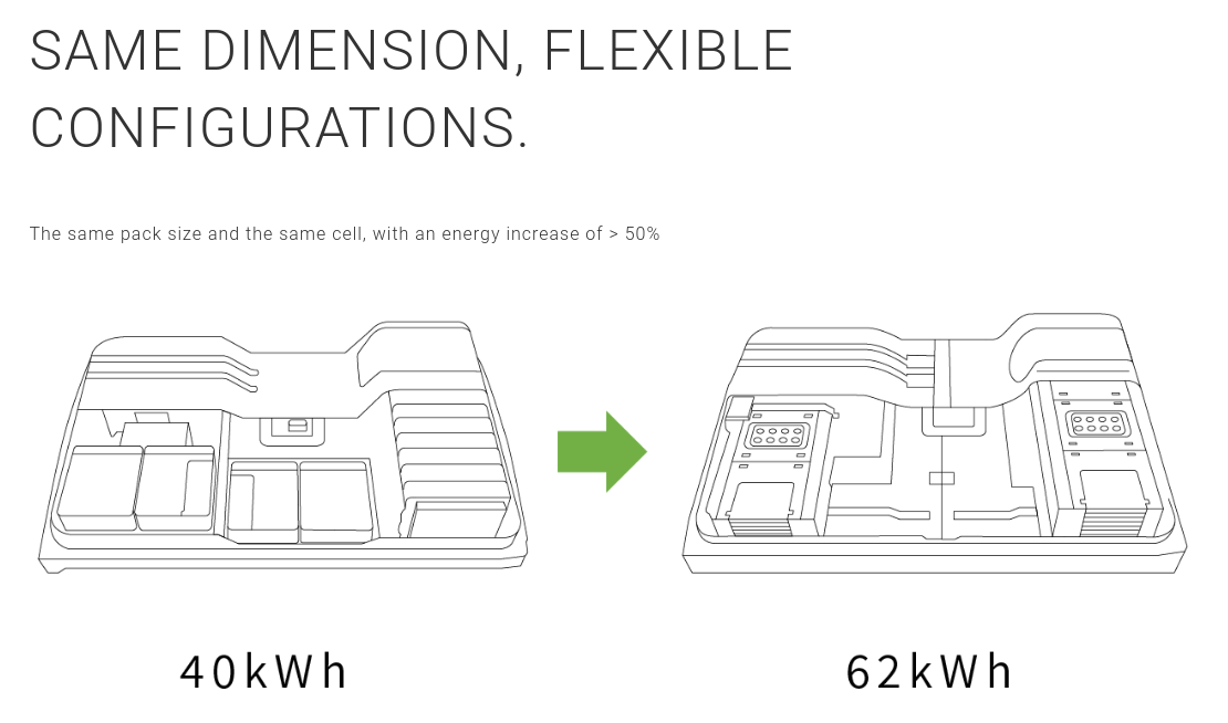 Envision AESC to release NCM 811 battery cells next year
