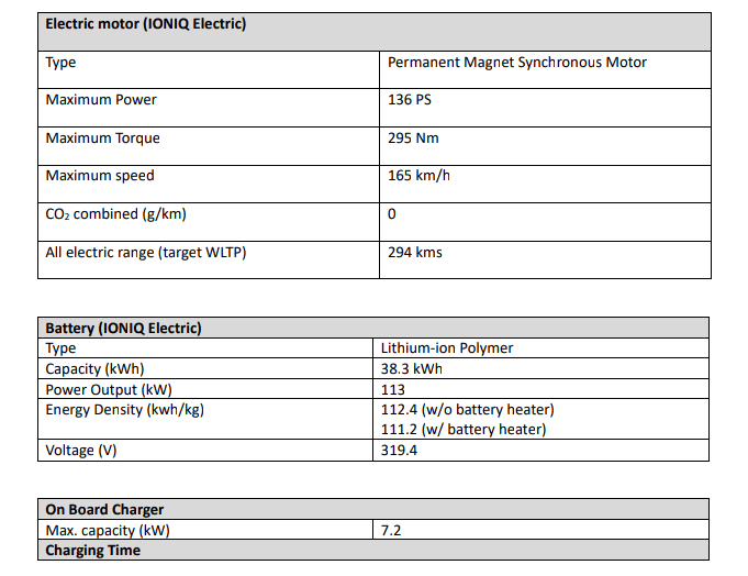 New Hyundai IONIQ family