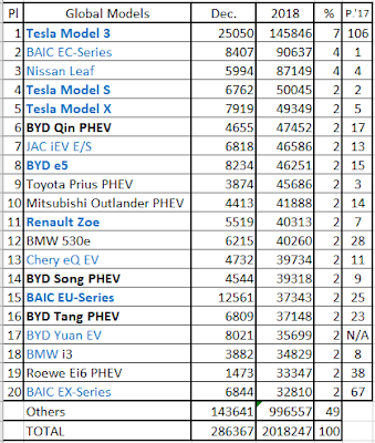 BEVs with more range are making PHEVs irrelevant