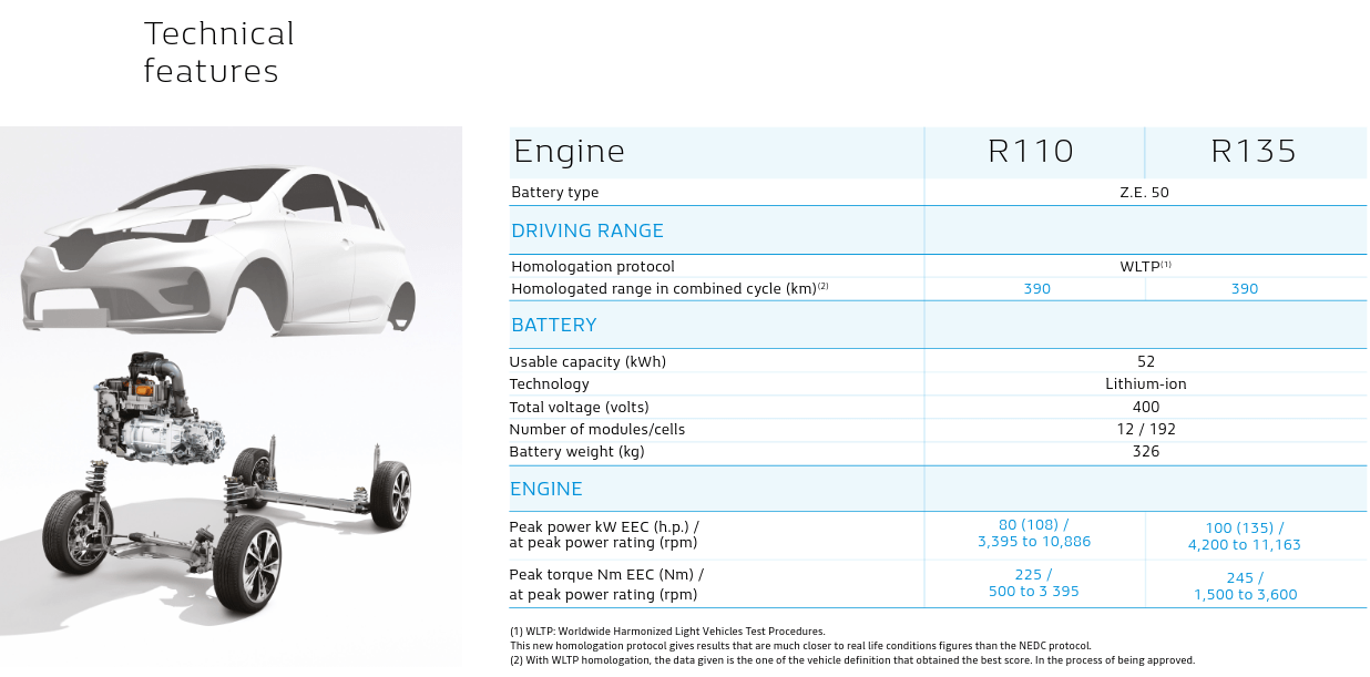 New Renault ZOE is officially unveiled with ZE 50 battery