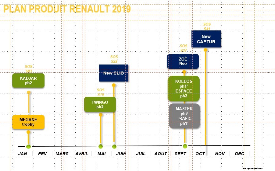 Leaked information on the new Renault ZOE Neo