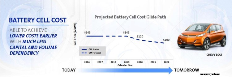 2020 Chevrolet Bolt EV gets more range