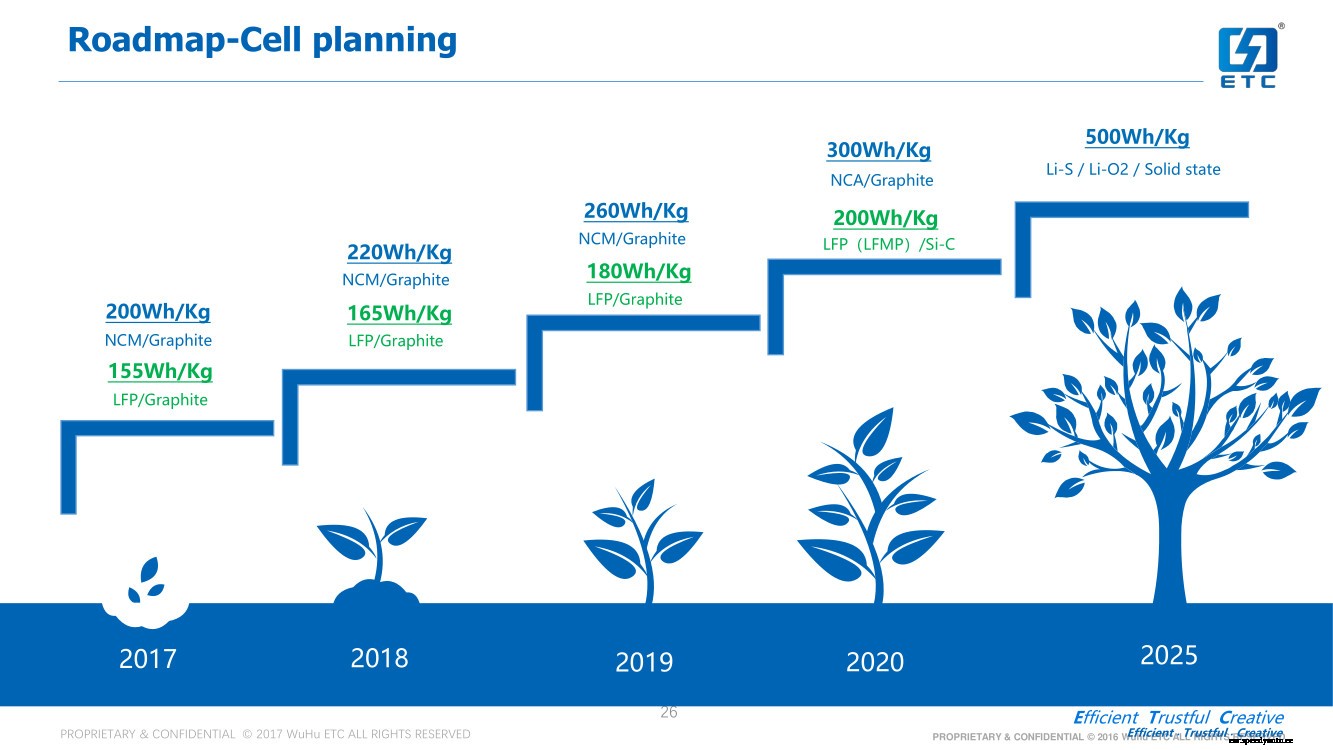 The comeback of LFP batteries