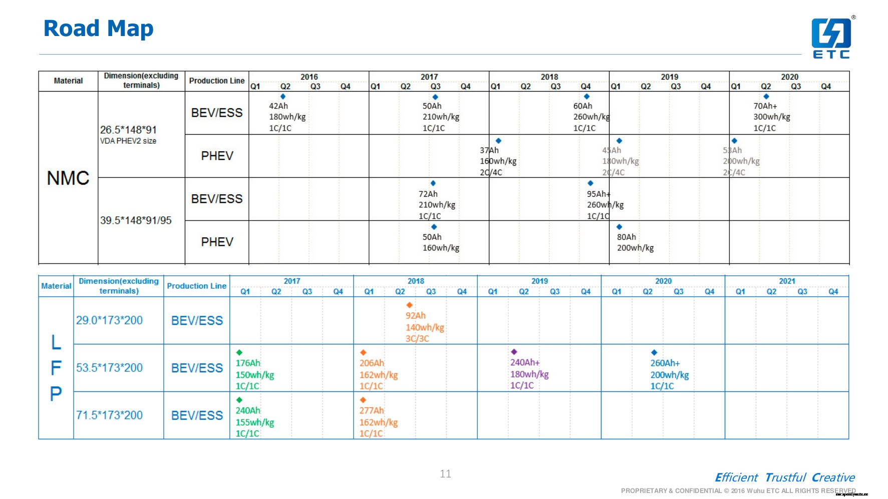 The comeback of LFP batteries