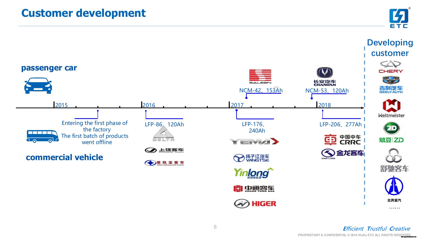 The comeback of LFP batteries