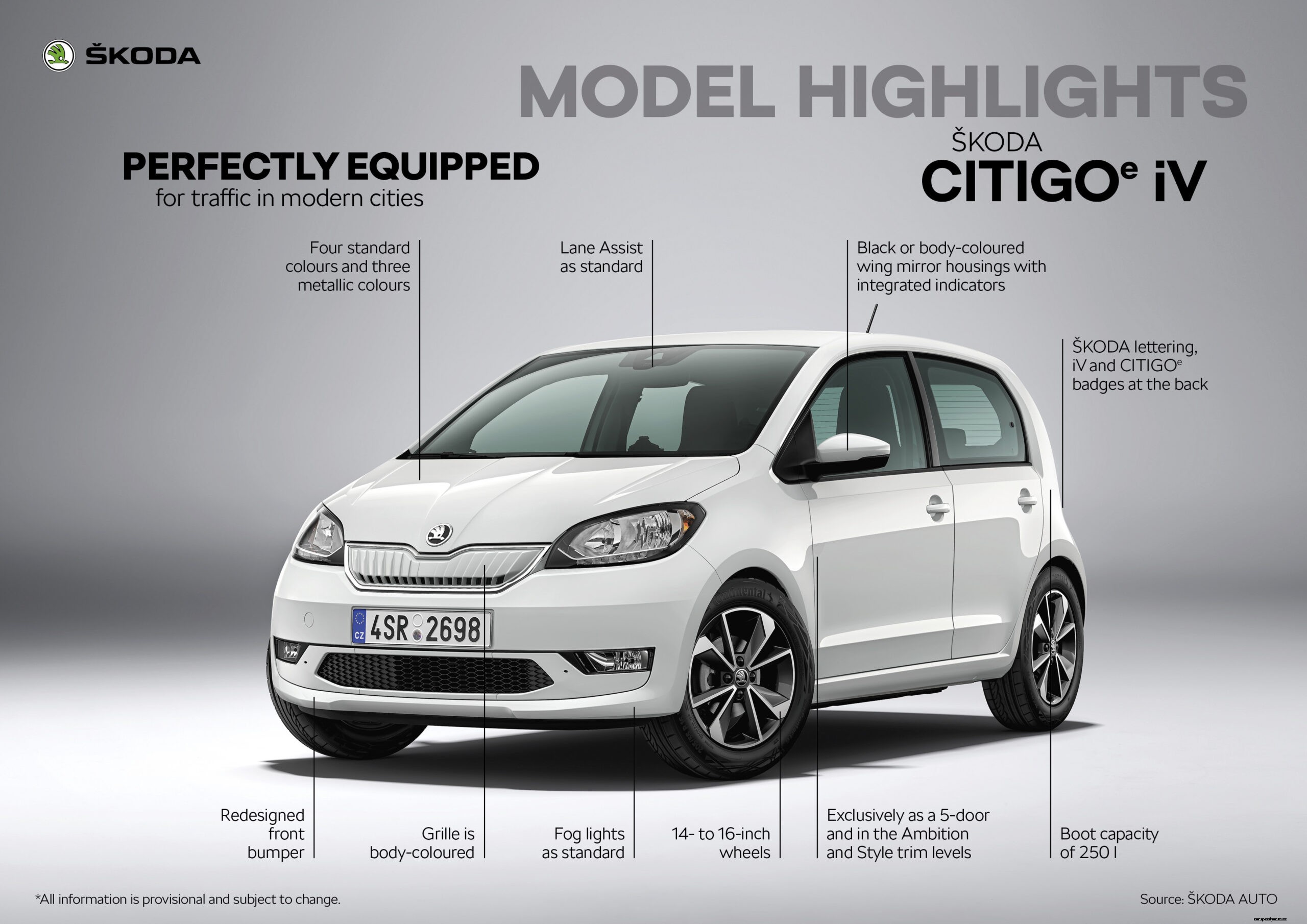 New ŠKODA CITIGOe iV has its price announced