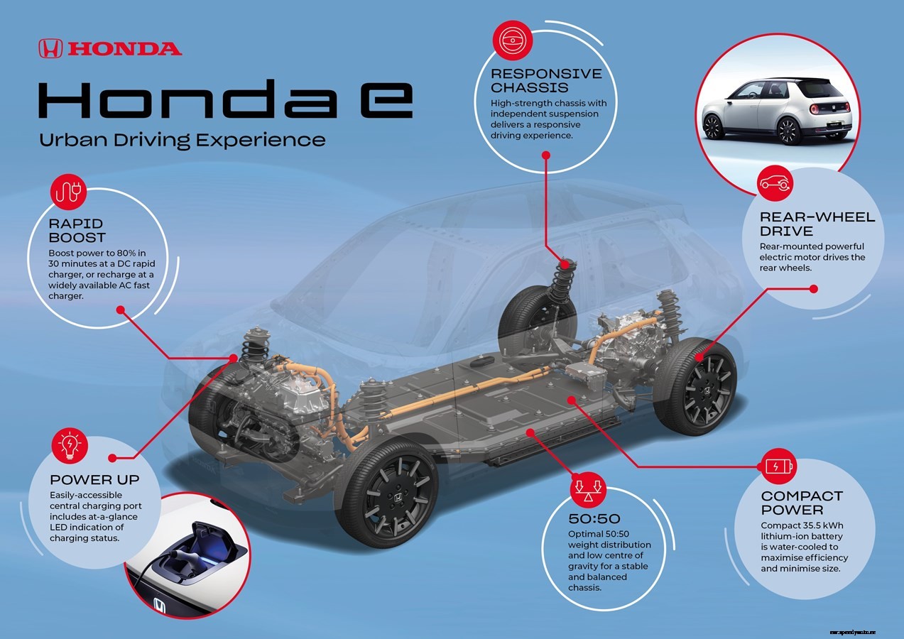 Honda e unveiled in its final form