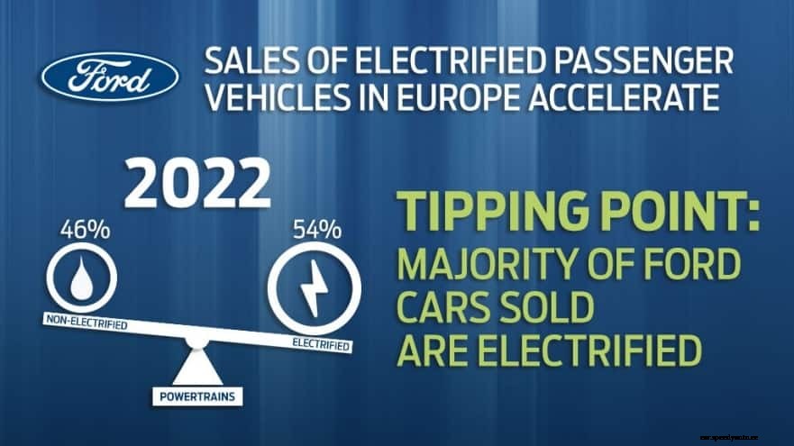 Ford goes mildly electric in Europe