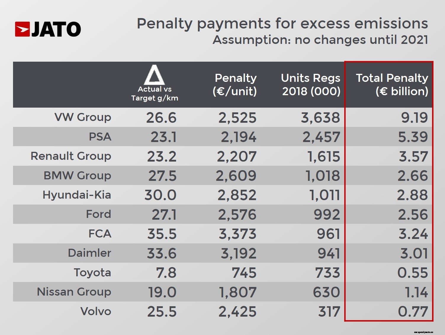 EU emission regulations postpone the electric car revolution