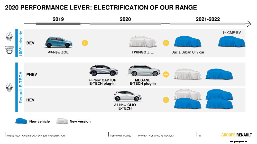 Renault City K-ZE arrives next year to Europe