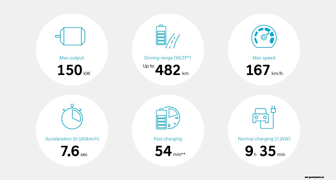 Hyundai boosts Kona Electric supply to Europe