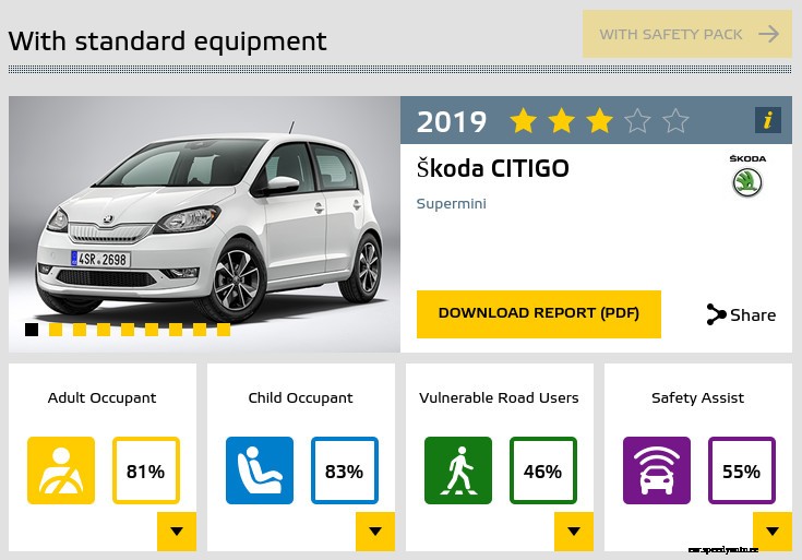 Euro NCAP tests five electric cars
