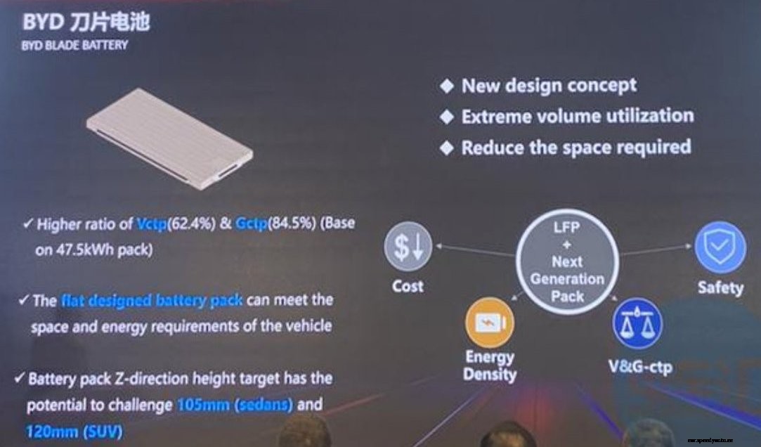 Simple solution for safer, cheaper and more energy-dense batteries