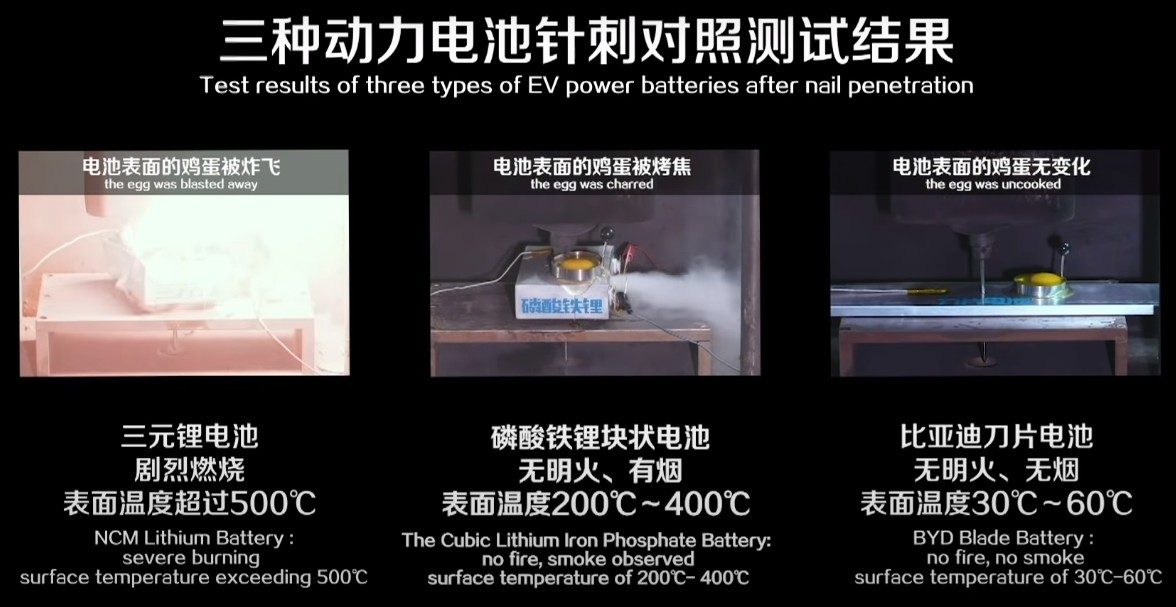 Simple solution for safer, cheaper and more energy-dense batteries