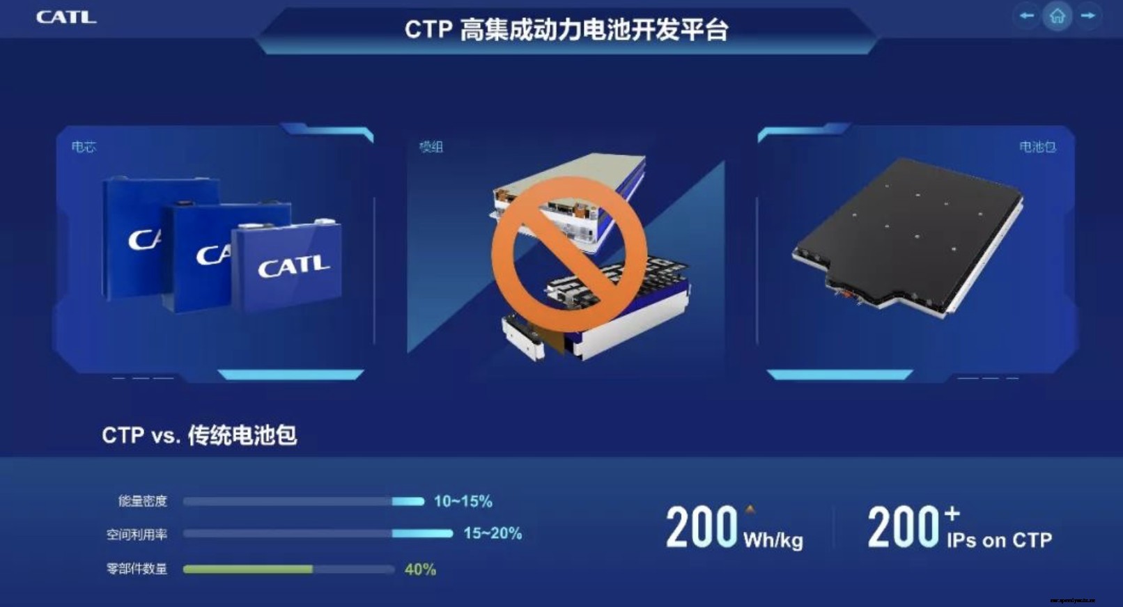 Simple solution for safer, cheaper and more energy-dense batteries
