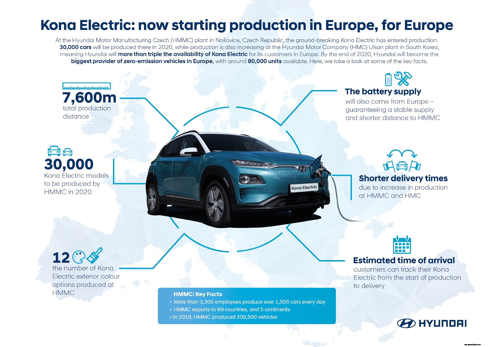 Hyundai starts delivery of Kona Electric made in Europe