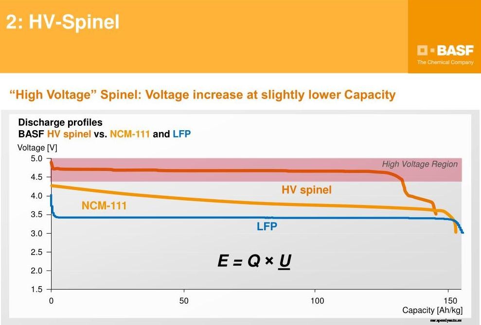SVOLT unveiled its new cobalt-free battery cell (update)