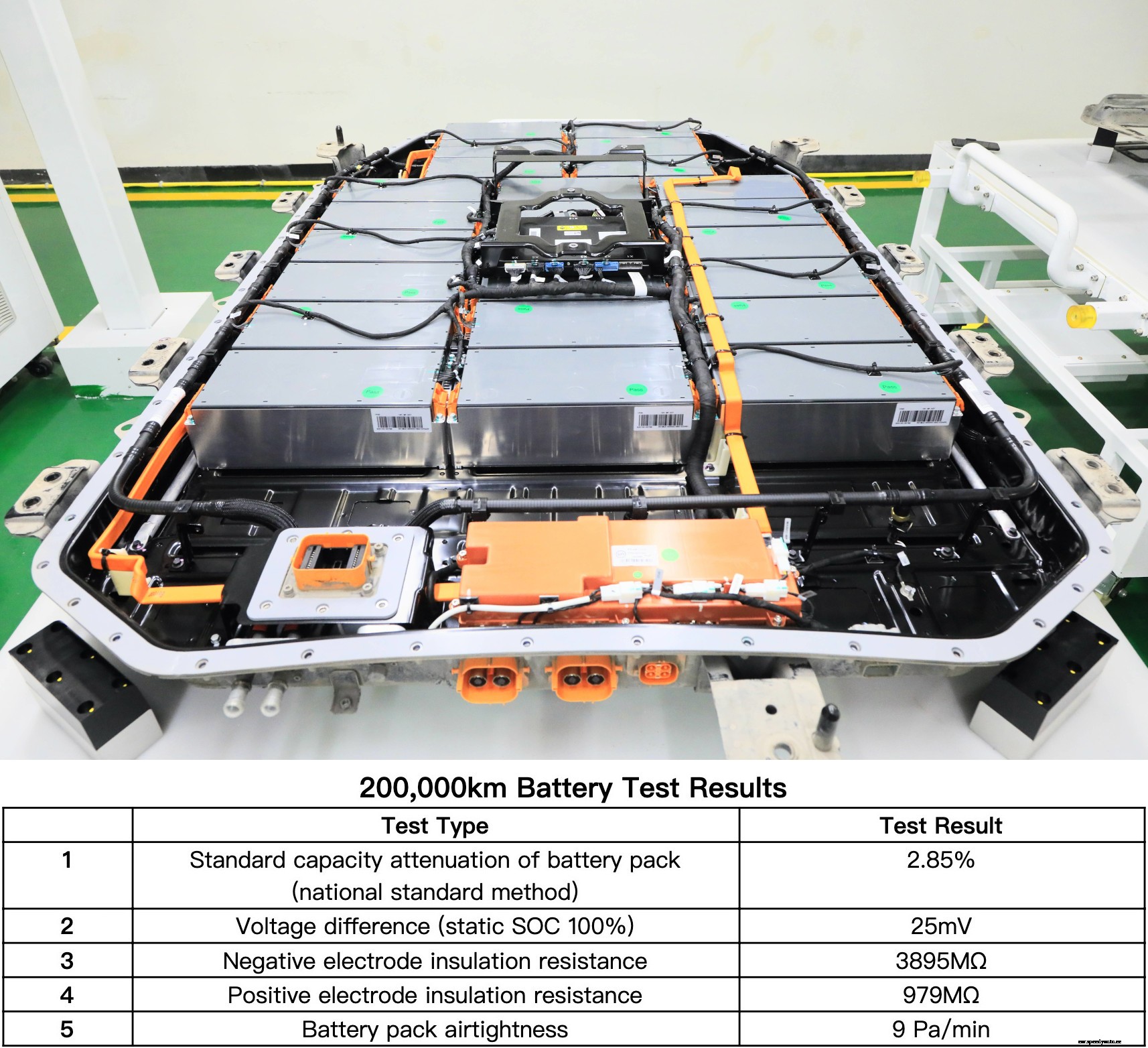 Weltmeister EX5 impresses with low battery capacity degradation