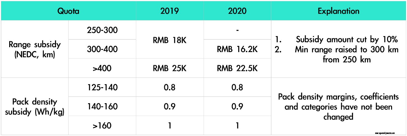 Cobalt-free LFP batteries are gaining traction