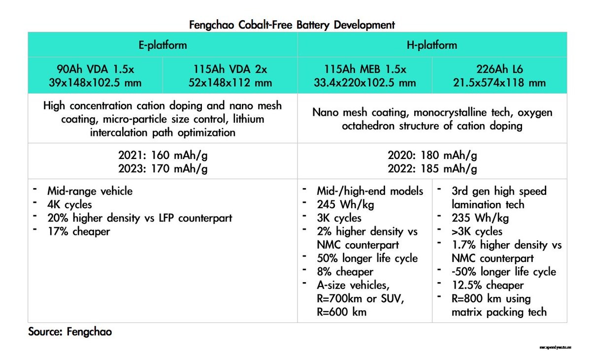 SVOLT will have an EV battery plant in Germany