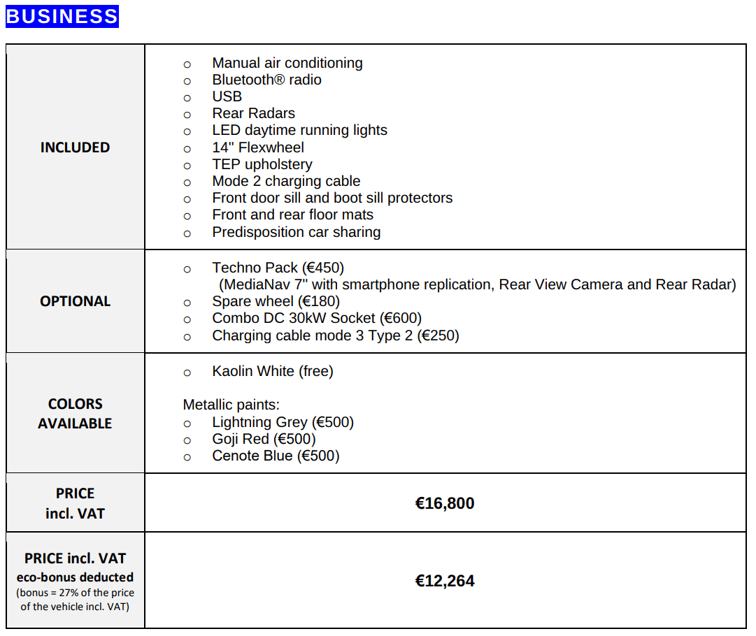 Dacia Spring has its price revealed in France