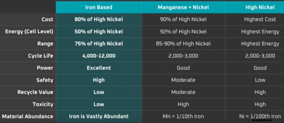 CALB aims to become a top battery cell maker very soon