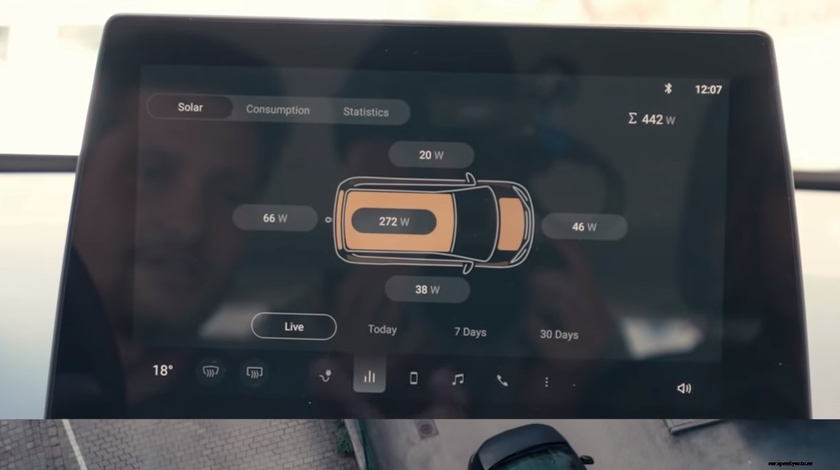 Sono Motors Sion solar production is underwhelming