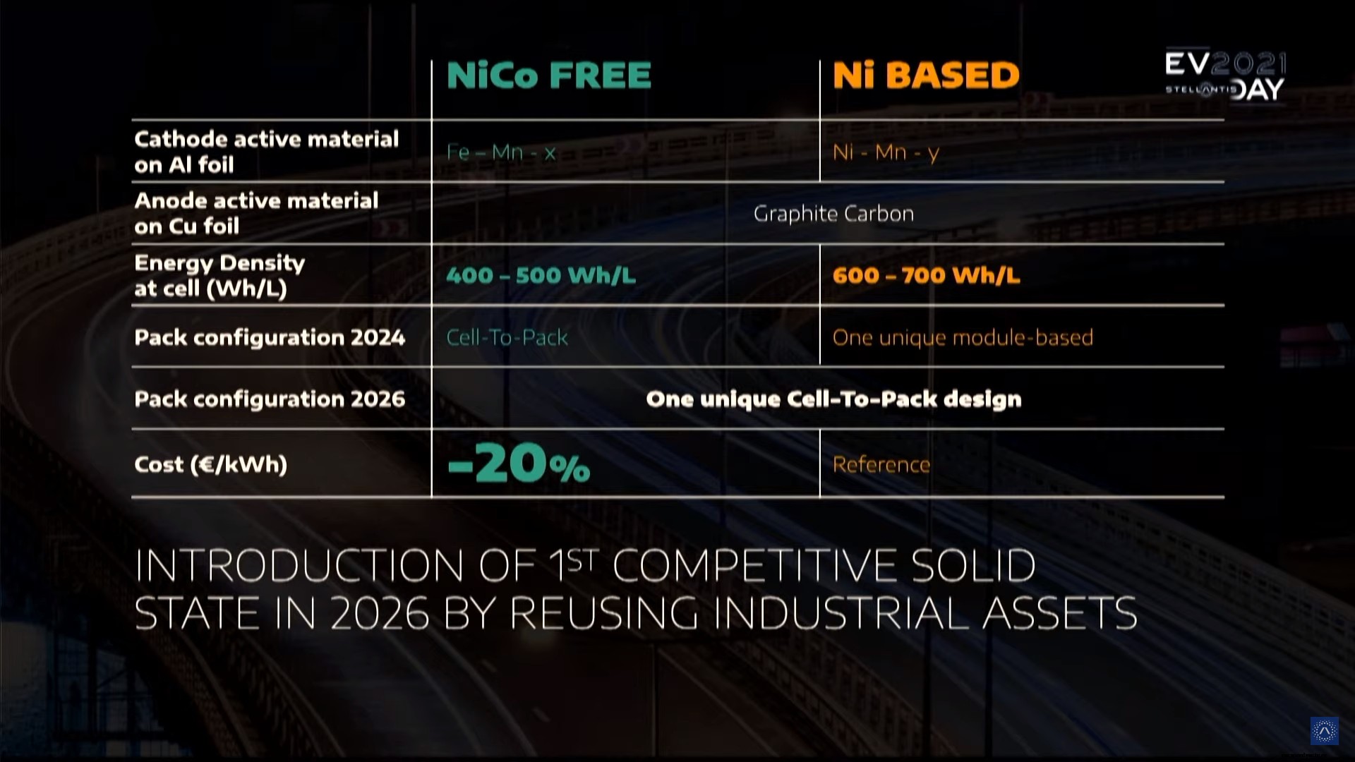Stellantis delays affordable electric cars until 2026