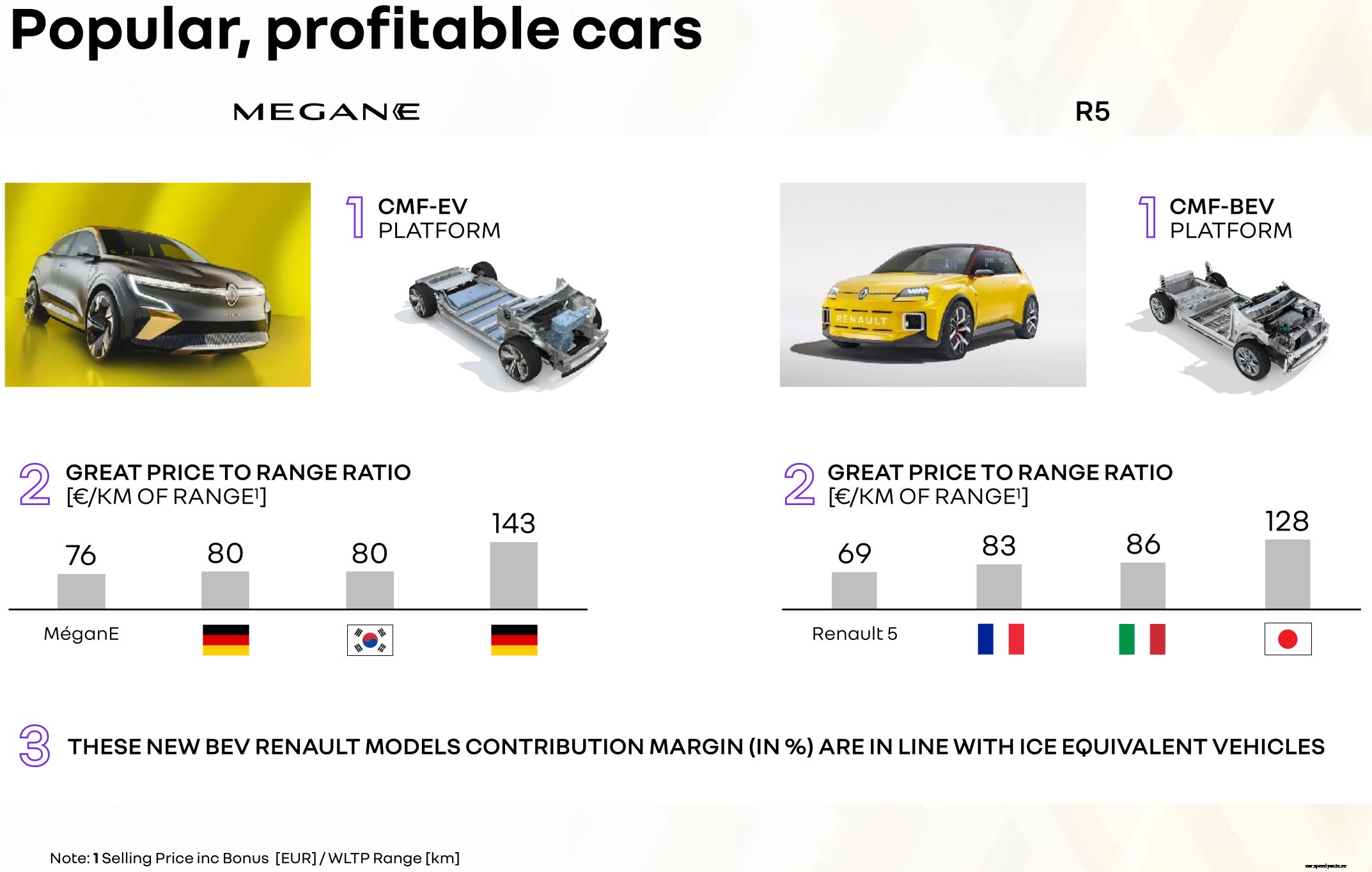 Renault moves away from LFP batteries
