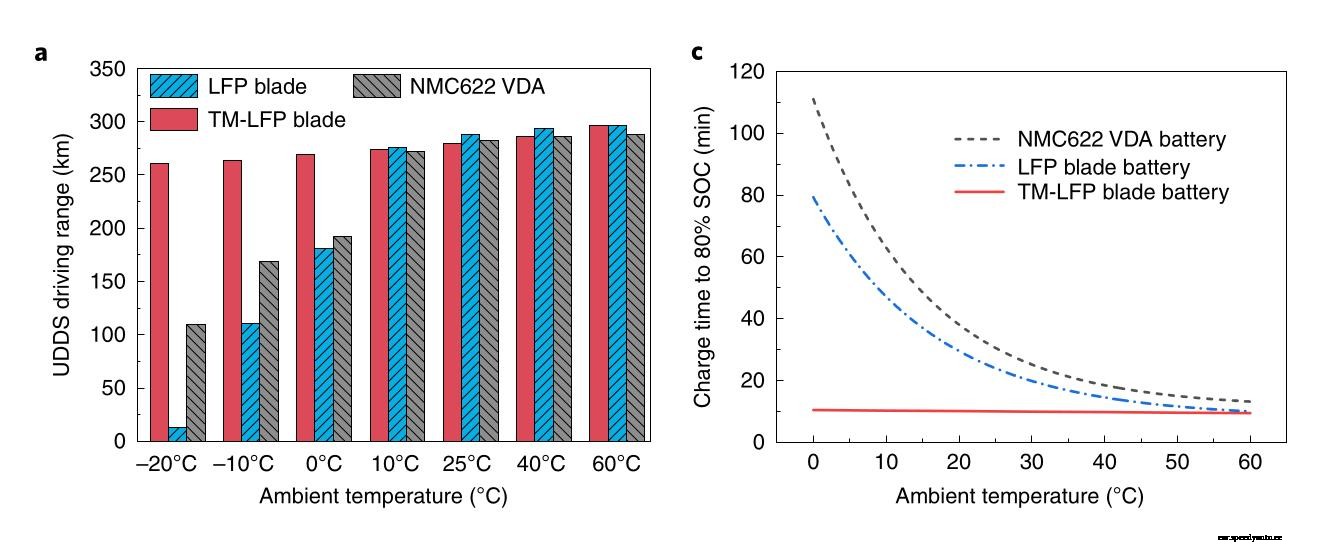 Introducing the latest BYD e-platform 3.0 (update)