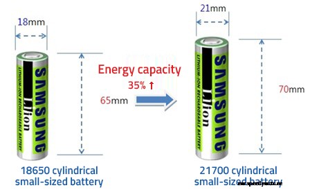 Technology, regulation and motivation
