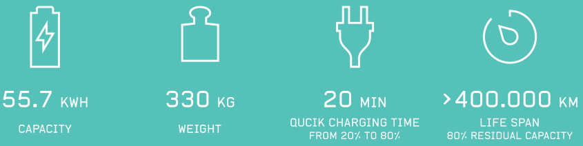 Technology, regulation and motivation