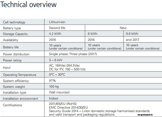 First teaser image of the new generation Nissan Leaf
