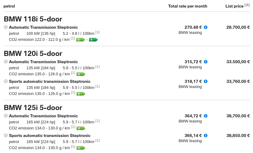 How Nissan sees Leaf’s competition