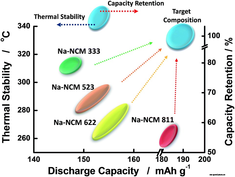 2018 Nissan Leaf is a stopgap electric car