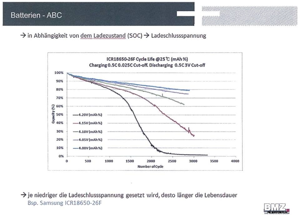 Battery charging: Full versus Partial