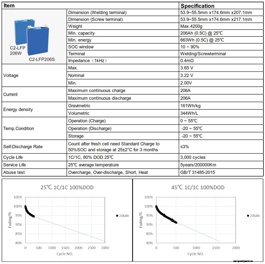 Best battery cells for DIY projects