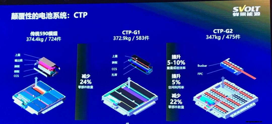 Comparison of two cobalt-free battery technologies