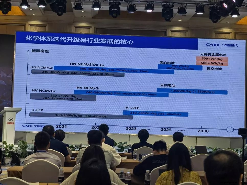 Developments on LFP battery technology