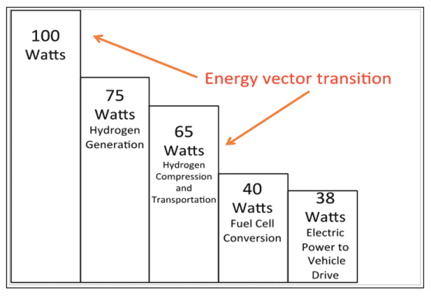 Electric Cars v Hydrogen Cars – Which Is The Better Choice?